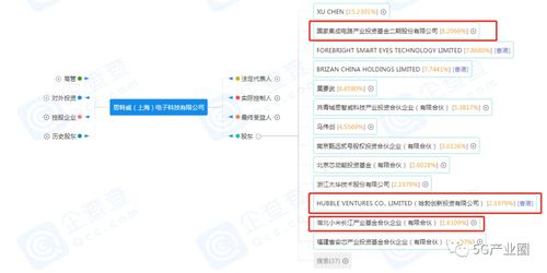 大基金、華為、小米聯手注資，芯片公司迎來新發展機遇
