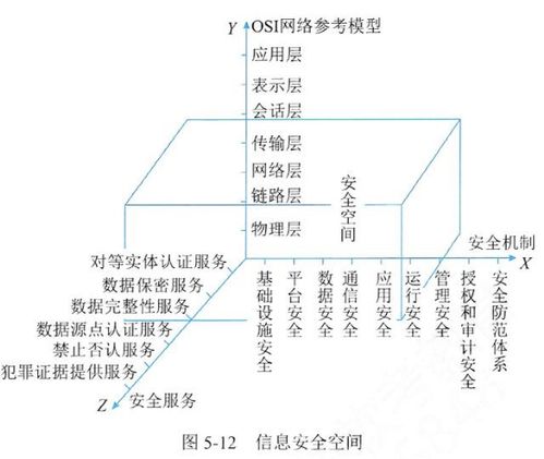 信息系統(tǒng)項目管理師第四版 第5章 信息系統(tǒng)工程中的信息系統(tǒng)運行維護服務