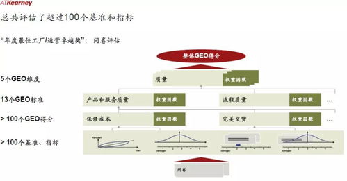 2018中國最佳工廠運營卓越獎揭曉 信息系統(tǒng)運行維護服務賦能制造業(yè)新高度